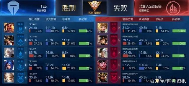 在这场比赛 在这场比赛