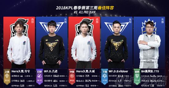 的管理体制 的管理体制