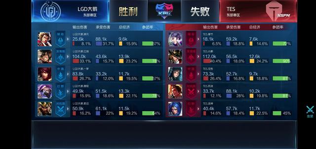 起源