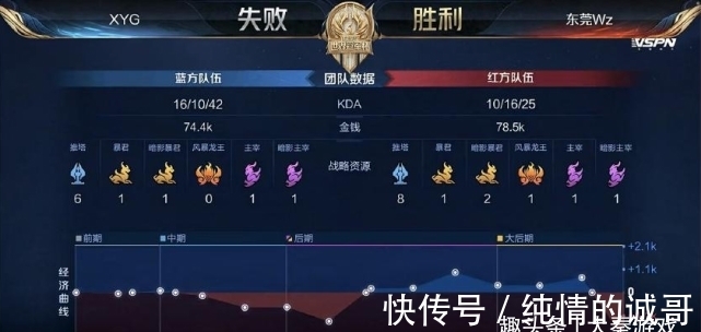 第三节末段